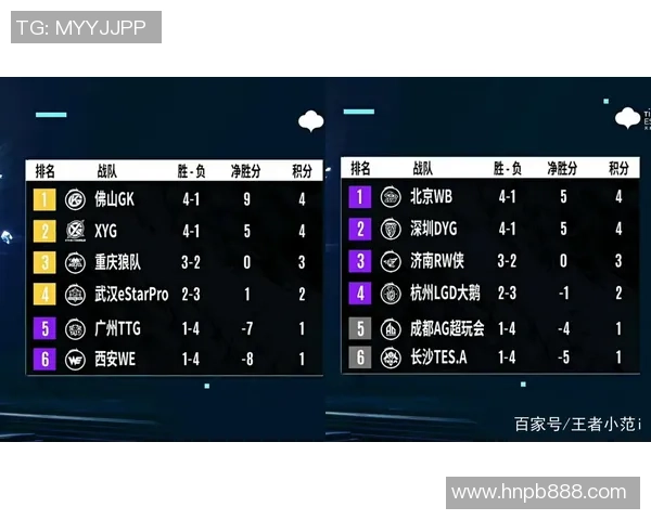 V5战队以65分稳居世界冠军杯积分榜首位争夺冠军之路愈发激烈