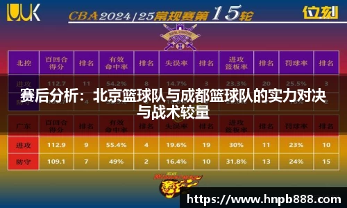 赛后分析：北京篮球队与成都篮球队的实力对决与战术较量