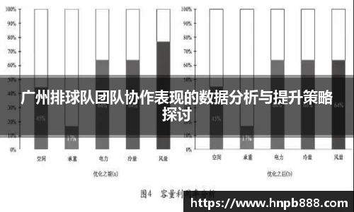 广州排球队团队协作表现的数据分析与提升策略探讨